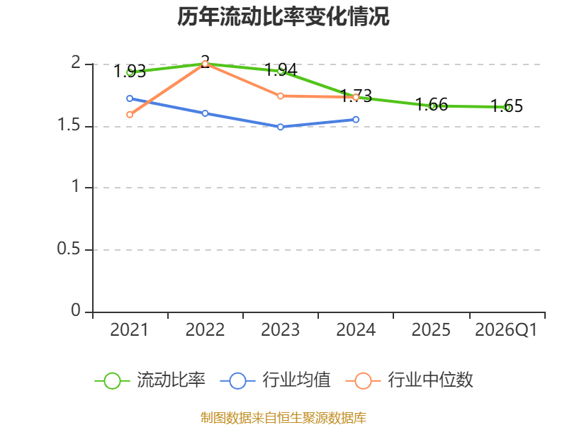 華貿物流：2026年一季度淨利潤9203.5萬元