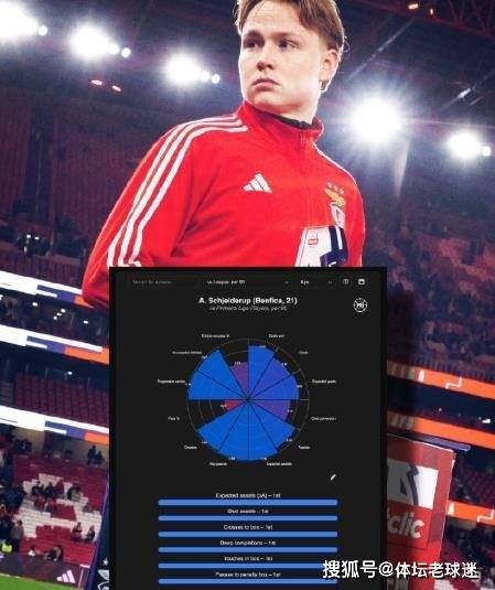 原創逆襲！從擺上貨架到引發豪門哄搶，21歲挪威小將6項資料領跑葡超