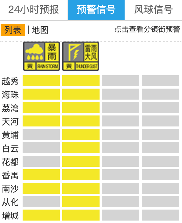 “儘量留在室內關好門窗”！廣州11區齊發預警