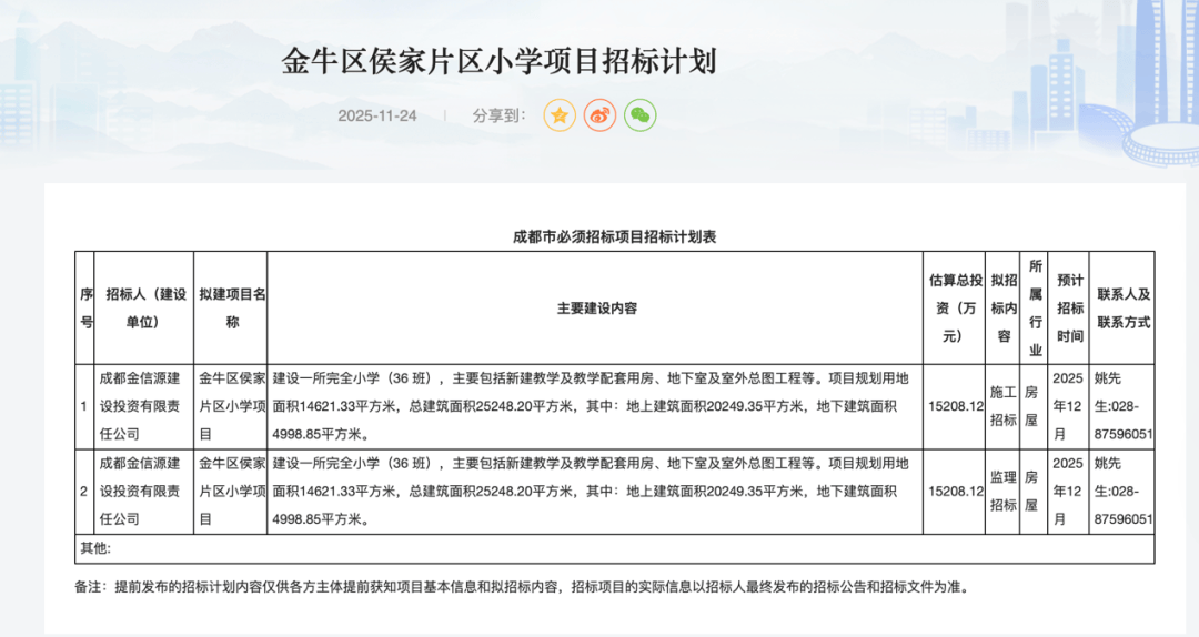 金牛區小學擬+1 ，就在七中萬達新校區旁邊