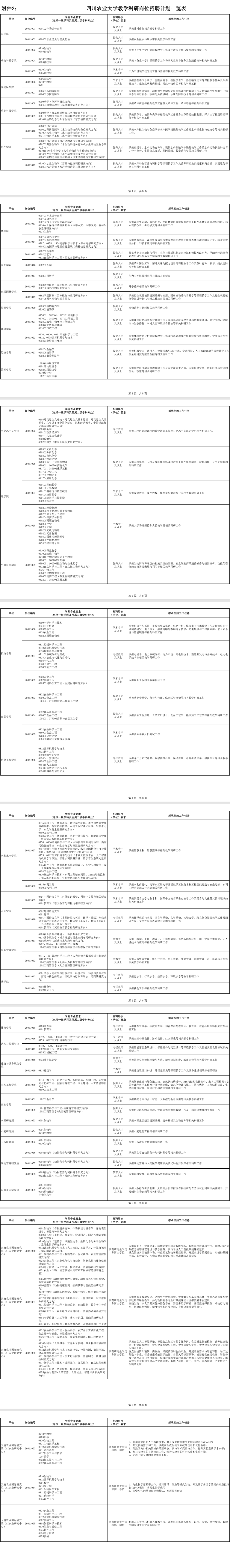 四川農業大學公開招聘100名事業編制人員