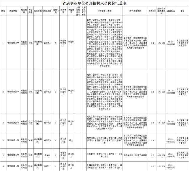 山東省屬事業單位招聘
