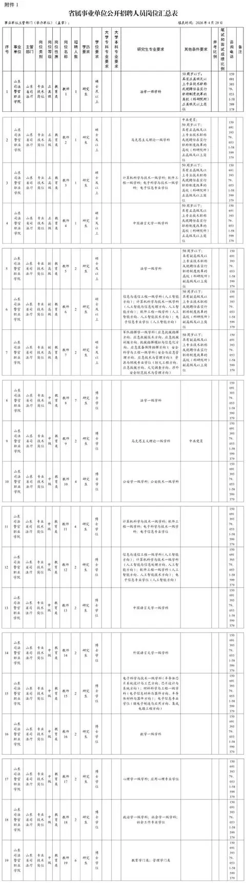 山東省屬事業單位招聘