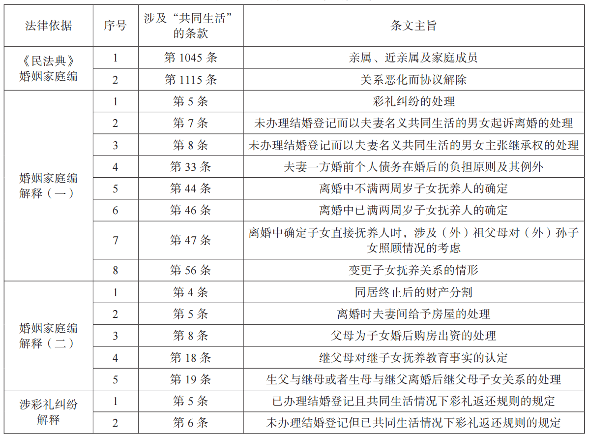 什麼是“共同生活”？法律的釋義與辨析｜新京報中文學術文摘
