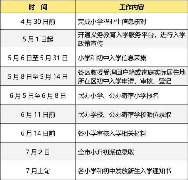 今天開始！北京義務教育入學資訊採集
