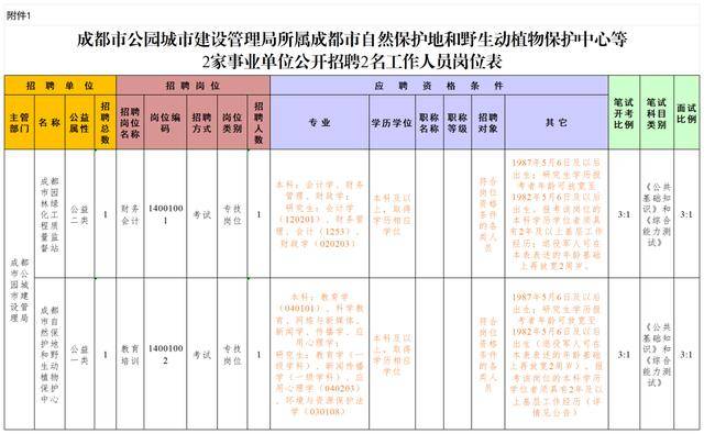 成都市事業單位公開招聘