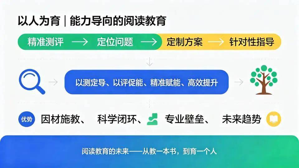 原創閱讀教育的分水嶺：以書為教vs以人為育