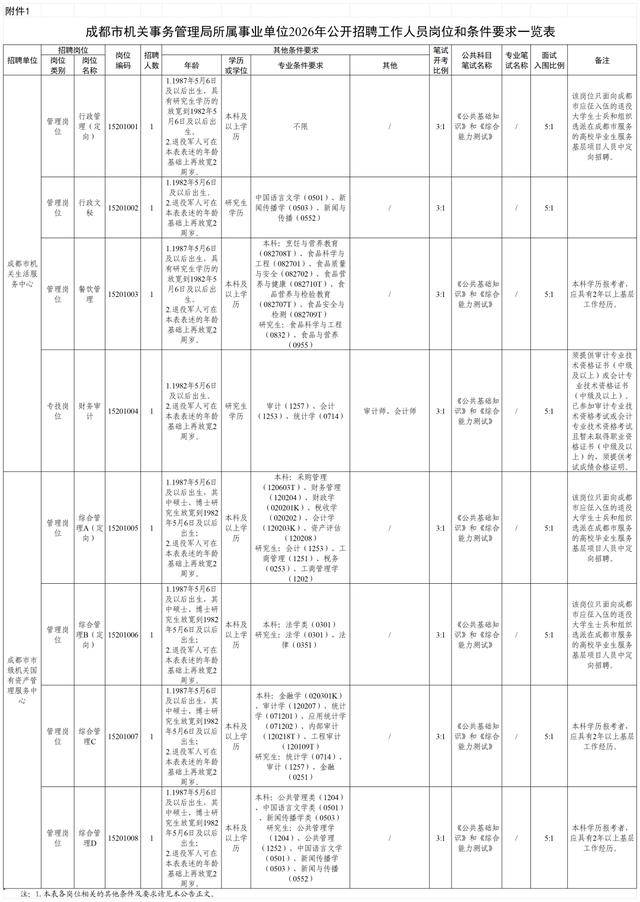 成都市事業單位公開招聘