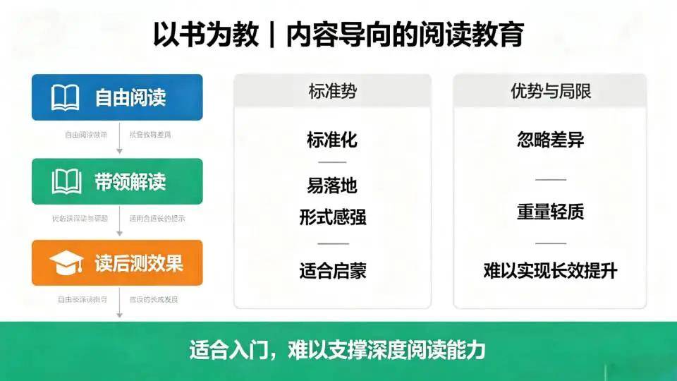 原創閱讀教育的分水嶺：以書為教vs以人為育