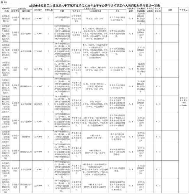成都市事業單位公開招聘