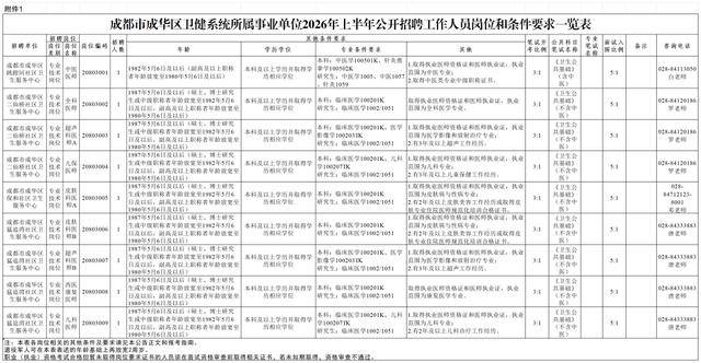成都市事業單位公開招聘