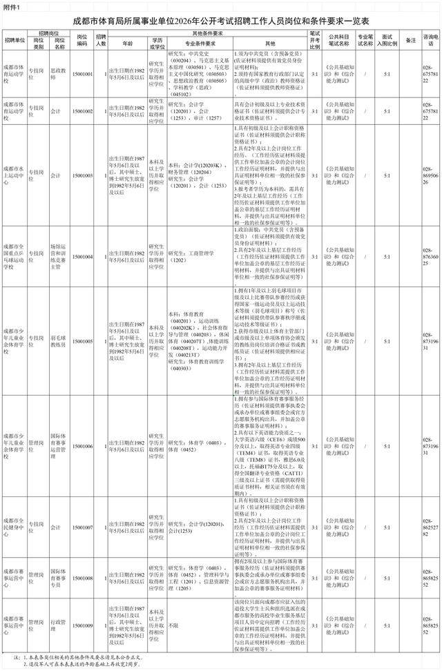 成都市事業單位公開招聘