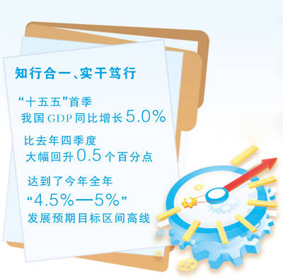 以高質量發展實效檢驗學習教育成效（有感而發）