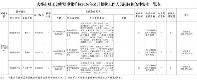 成都市事業單位公開招聘