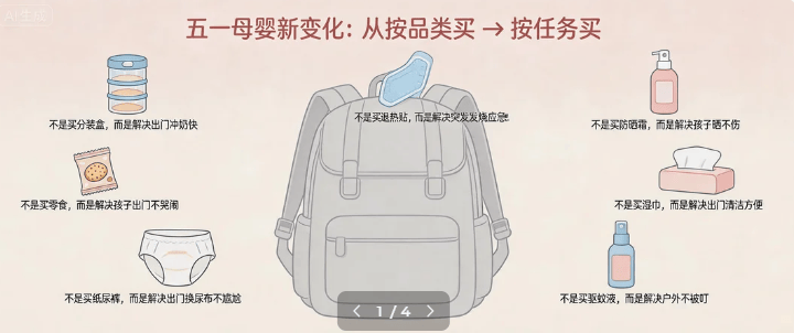 五一特輯丨五一親子潮爆了，母嬰生意正離開貨架
