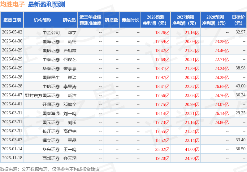 東吳證券：給予均勝電子買入評級