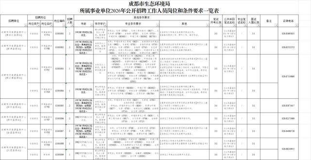 成都市事業單位公開招聘