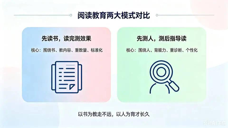 原創閱讀教育的分水嶺：以書為教vs以人為育