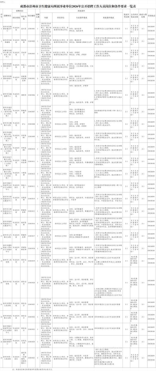 成都市事業單位公開招聘