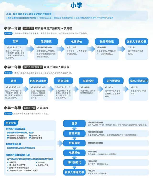 今天開始！北京義務教育入學資訊採集