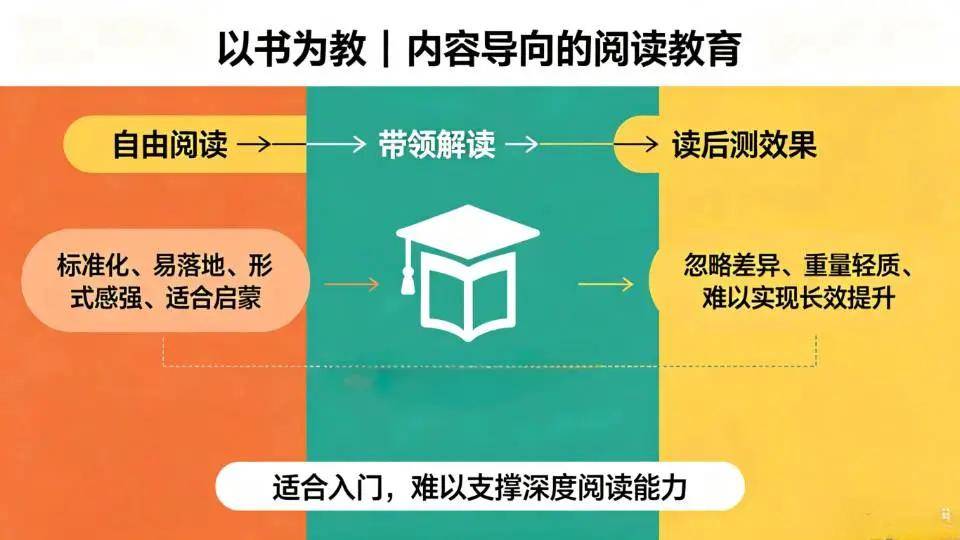 原創閱讀教育的分水嶺：以書為教vs以人為育