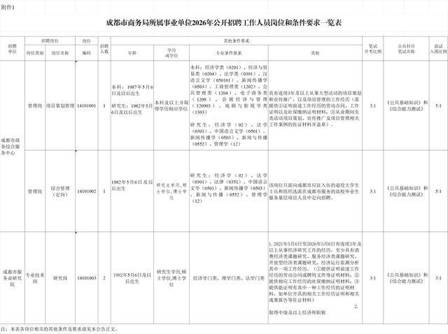成都市事業單位公開招聘