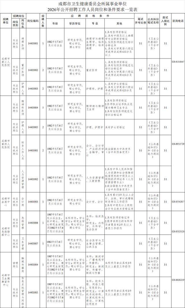 成都市事業單位公開招聘