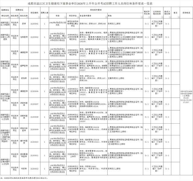 成都市事業單位公開招聘