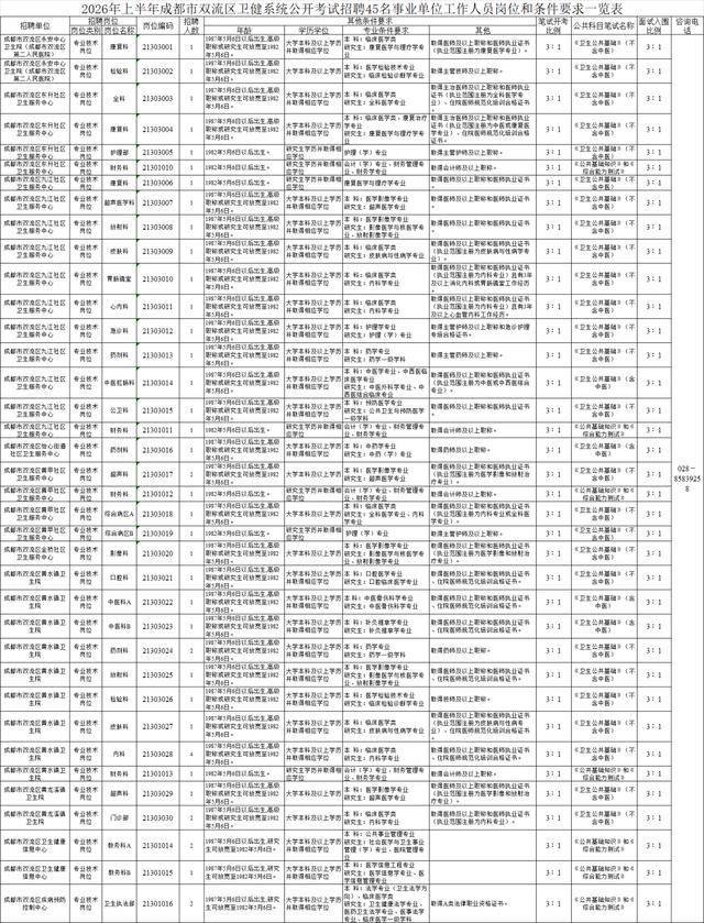成都市事業單位公開招聘