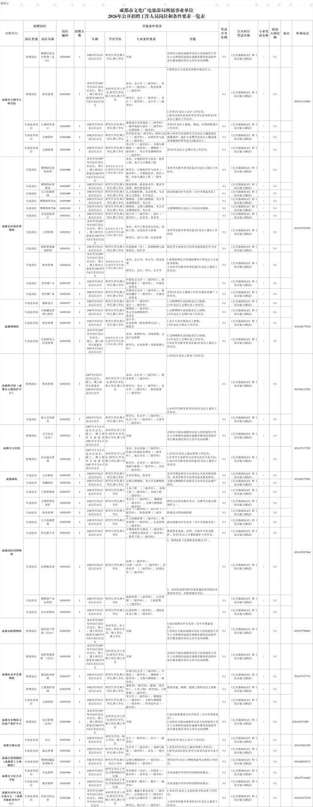 成都市事業單位公開招聘