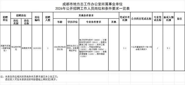 成都市事業單位公開招聘