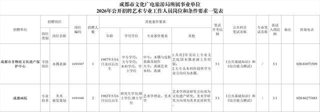 成都市事業單位公開招聘
