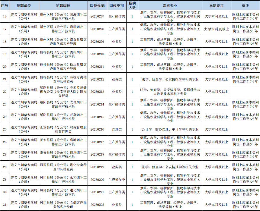 最新招聘！貴陽貴安有崗