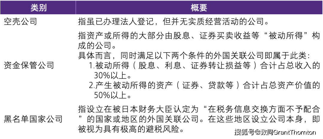 【日本會計稅務實務】海外子公司利潤也要在日本交稅？一文讀懂CFC稅制