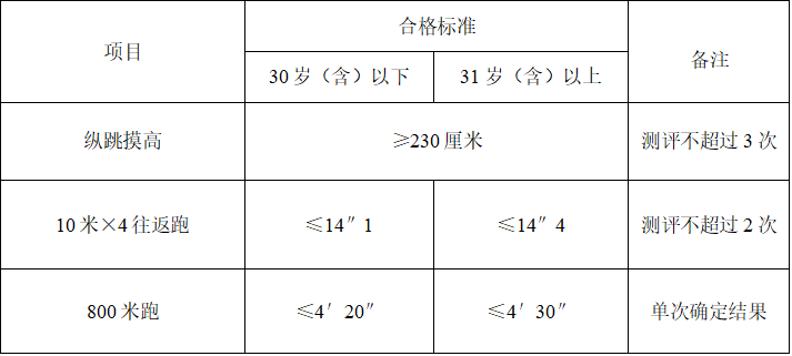 最新招聘！貴陽貴安有崗