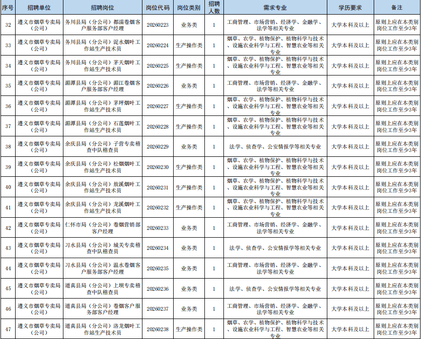 最新招聘！貴陽貴安有崗
