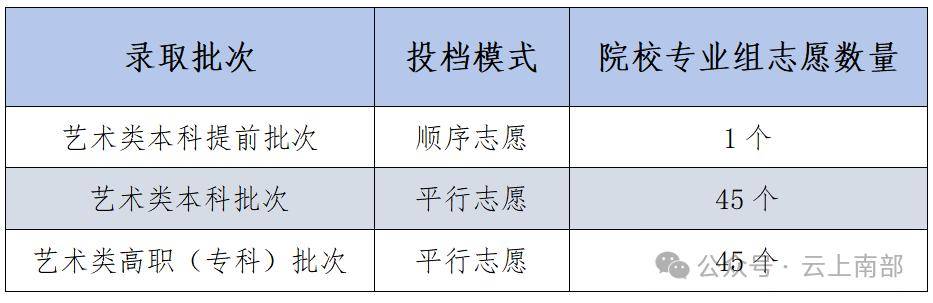 【收藏】四川2026高考志願填報時間與批次設定全公佈