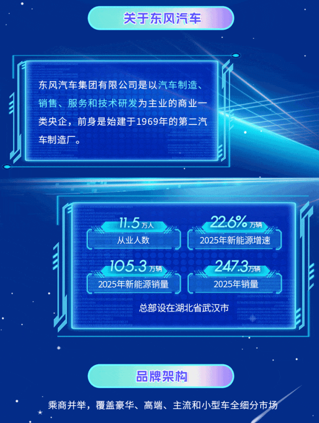 招聘 | 乘東風 創未來！東風汽車2026全球博士招募正式開啟！