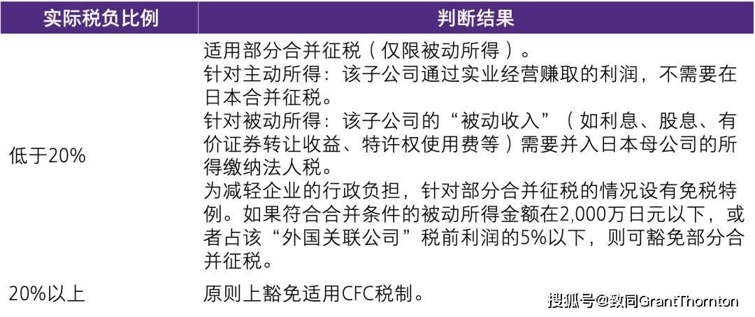 【日本會計稅務實務】海外子公司利潤也要在日本交稅？一文讀懂CFC稅制