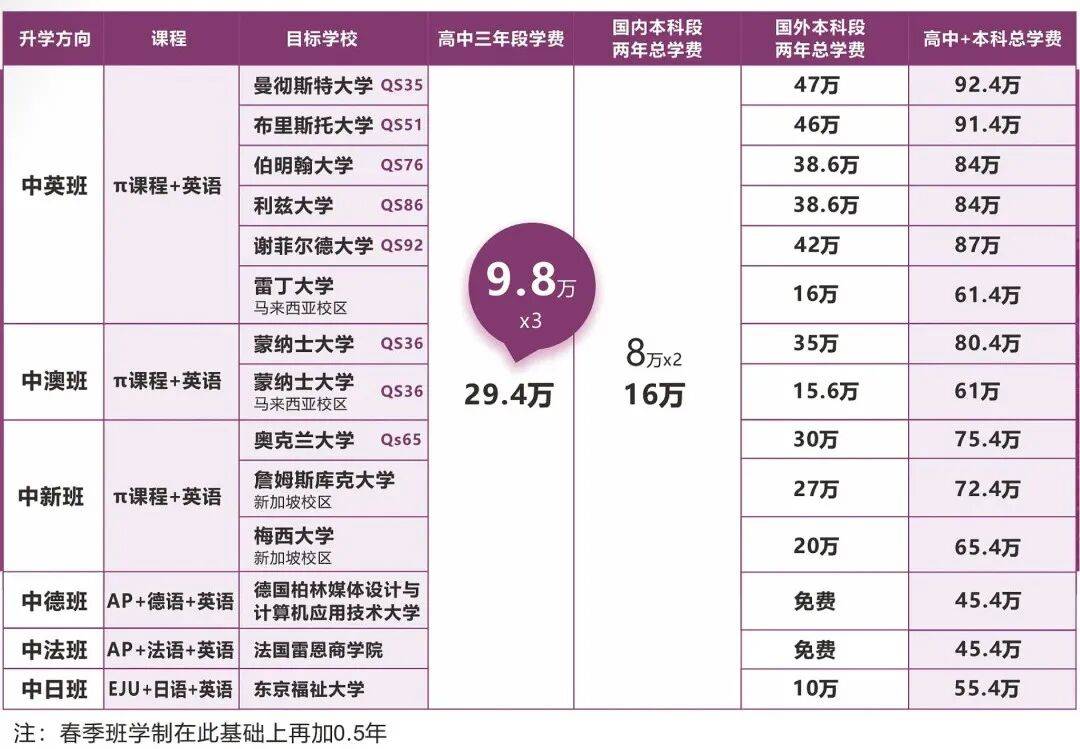 南洋理工官宣申請新政，新加坡留學又要變了？