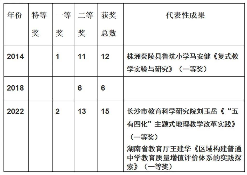 郭其俊：湖南省2025基礎教育特等獎教學成果解析