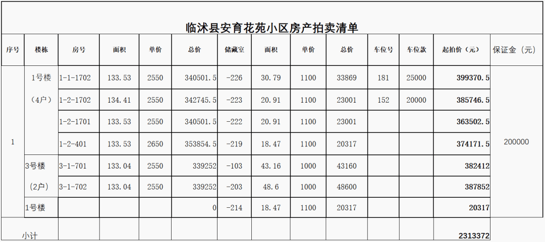 臨沂一小區，房產拍賣！