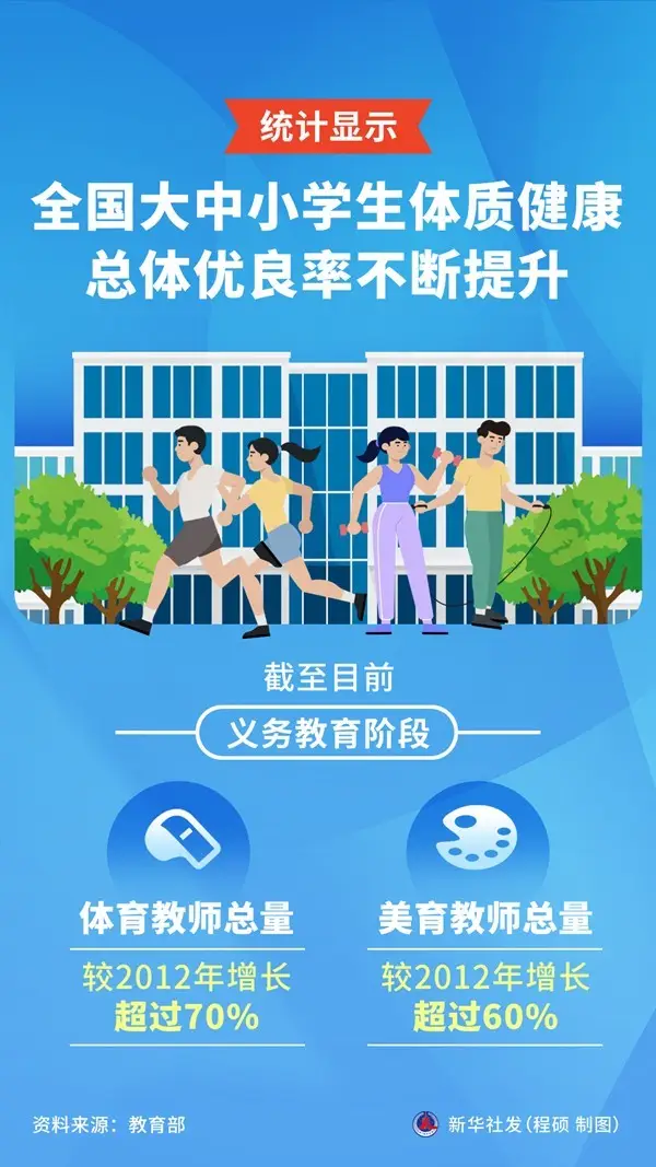 “辦好人民滿意的教育”——我國加快建設教育強國夯實人才培養基礎