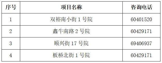 210套！順義4個公租房將專項配租——