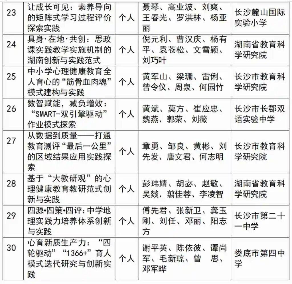 郭其俊：湖南省2025基礎教育特等獎教學成果解析