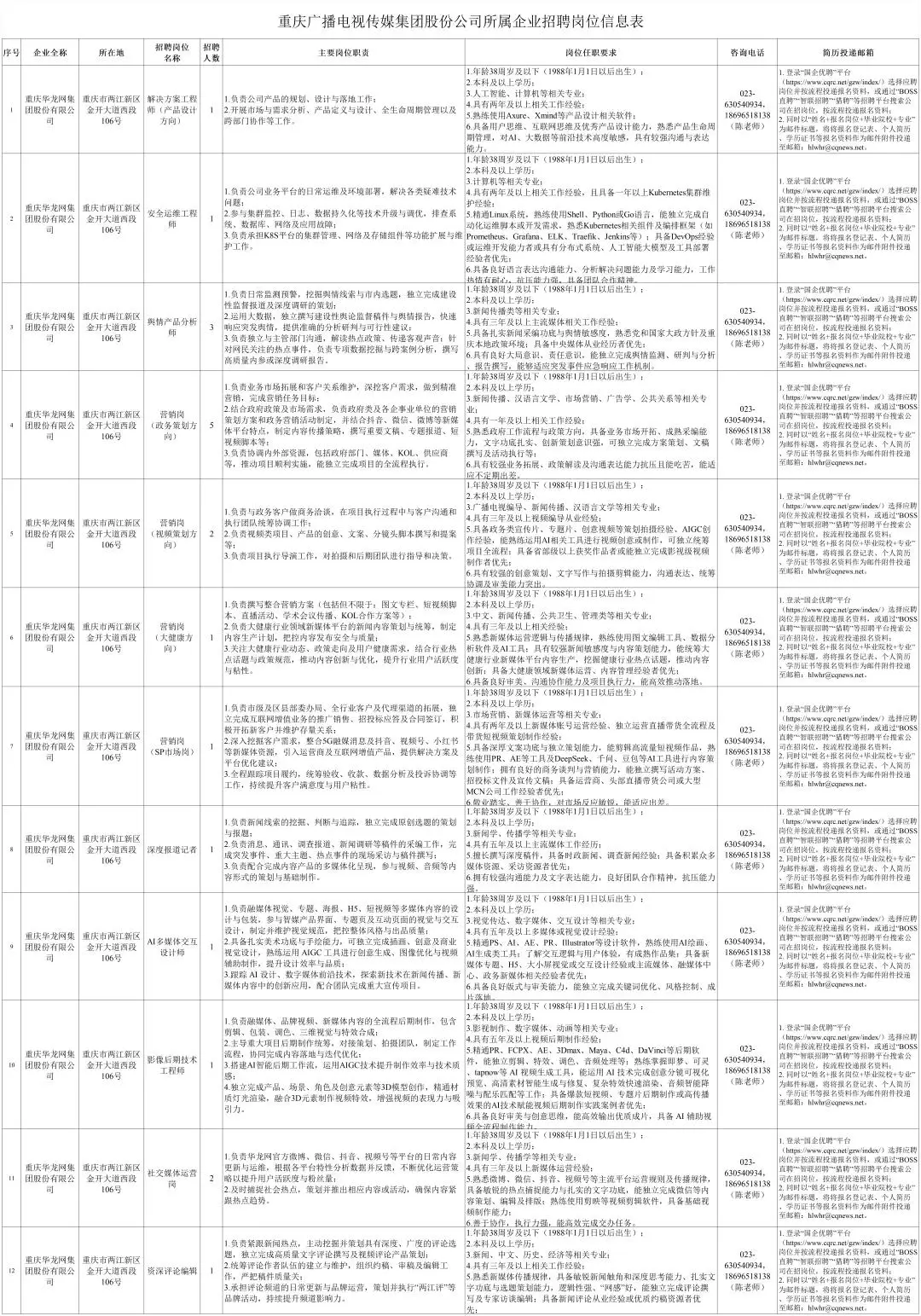 20人！一省級廣電傳媒集團所屬企業招聘公告