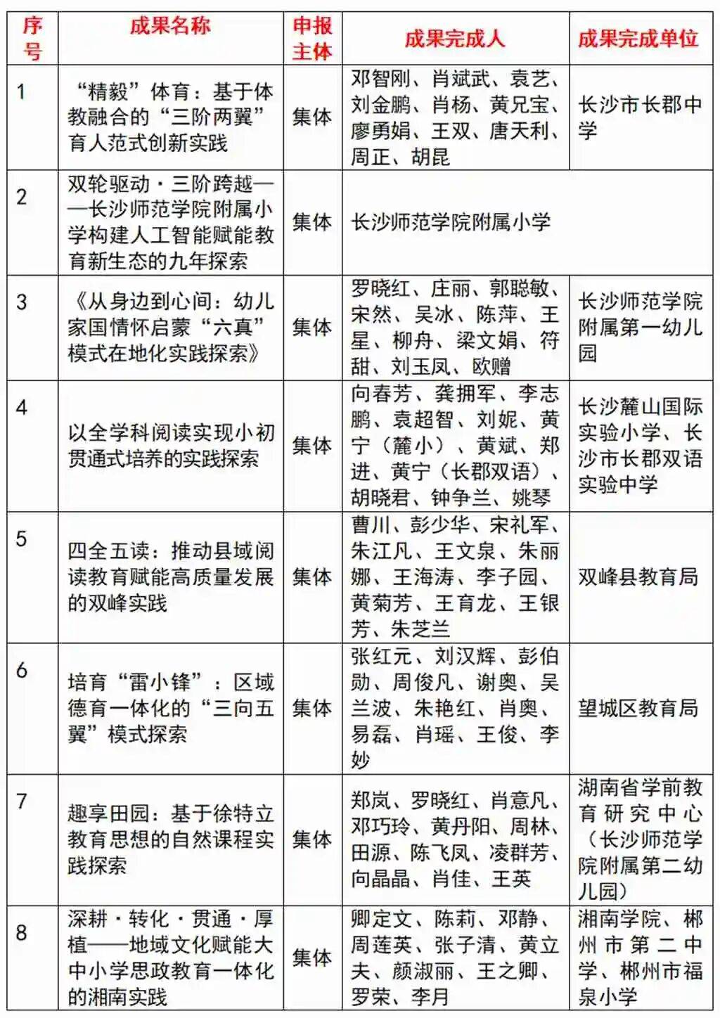 郭其俊：湖南省2025基礎教育特等獎教學成果解析