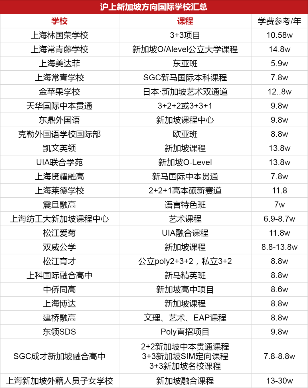 南洋理工官宣申請新政，新加坡留學又要變了？