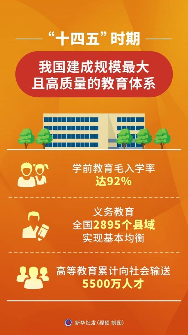 “辦好人民滿意的教育”——我國加快建設教育強國夯實人才培養基礎