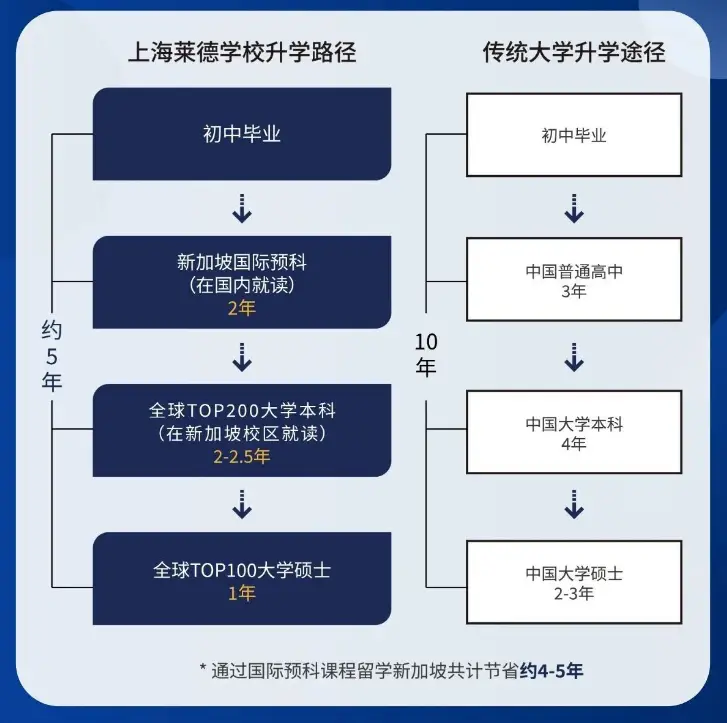 南洋理工官宣申請新政，新加坡留學又要變了？